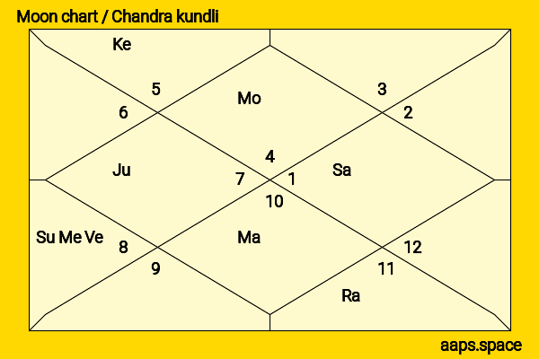 Chris Weitz chandra kundli or moon chart